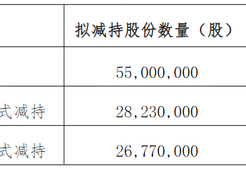 浮盈约4倍！湖南白银两大股东拟减持，合计套现金额或达7亿元