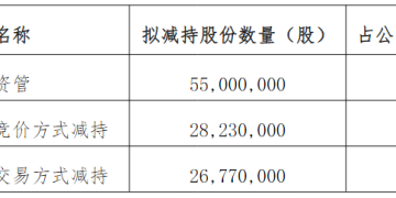 浮盈约4倍！湖南白银两大股东拟减持，合计套现金额或达7亿元