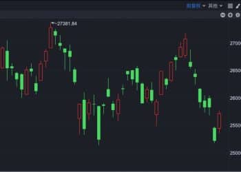 港股速报 | 港股强势反弹 最大看点在这里！