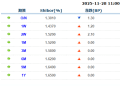 货币市场日报：11月28日