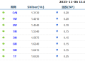货币市场日报：11月6日