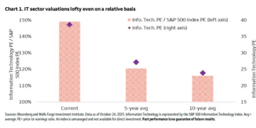 AI股已脆弱到一触即溃？富国喊话：减仓！