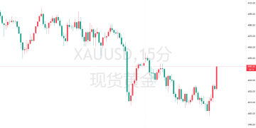 金价一度失守4000大关，高盛：短暂洗盘而已！