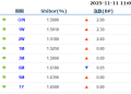 货币市场日报：11月11日