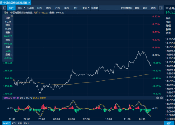 商品日报（11月24日）：玻璃重上千元关口 碳酸锂延续跌势