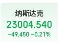 特斯拉市值一夜蒸发超3800亿元！微软连跌8天！加密币全网24小时超25万人爆仓，世界经济论坛主席警告......