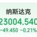 特斯拉市值一夜蒸发超3800亿元！微软连跌8天！加密币全网24小时超25万人爆仓，世界经济论坛主席警告......