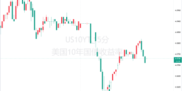 避险潮爆发！AI估值泡沫破裂？债市接棒成投资新宠