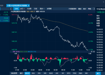 商品日报（11月21日）：乐观情绪降温商品市场普跌 碳酸锂封板跌停、白银重挫近4%