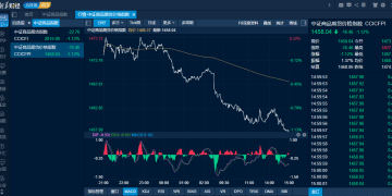 商品日报（11月21日）：乐观情绪降温商品市场普跌 碳酸锂封板跌停、白银重挫近4%