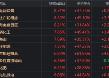 这个周五，A股回荡着两个字