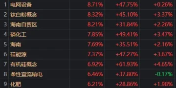 这个周五,A股回荡着两个字