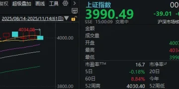 周五尾盘下跌后，A股明天怎么走？