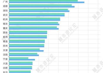 爆发期再临，谁是地铁增长之王？
