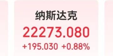 中国金龙指数涨超1%！美联储「鸽声」提振市场，道指涨近500点！原油大跌，比特币短线反弹超4000美元
