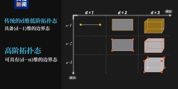 我国科学家，在这一领域取得重要突破！