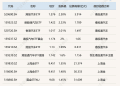 ETF今日收评 | 港股汽车相关ETF涨超2%，通信、创业板人工智能相关ETF跌约3%