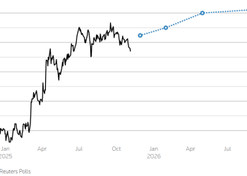 美元空头公然对抗美联储，看跌预期根深蒂固！