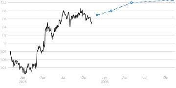 美元空头公然对抗美联储，看跌预期根深蒂固！