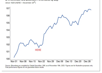 「年末派对」未取消？资金流专家：标普500年底前将迈向7000点
