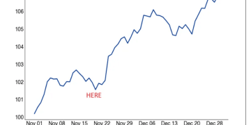 「年末派对」未取消？资金流专家：标普500年底前将迈向7000点