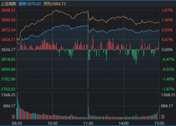 连续两日反弹后，A股到了哪一步？明天，注意这个变化
