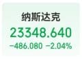 纳指跌近500点,英伟达市值一夜蒸发1.4万亿元!比特币一度失守10万美元关口,24小时加密币全网40万人爆仓!发生了什么?