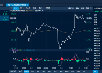 商品日报（11月5日）：集运欧线强势续涨超4% 多晶硅两日累跌超5%
