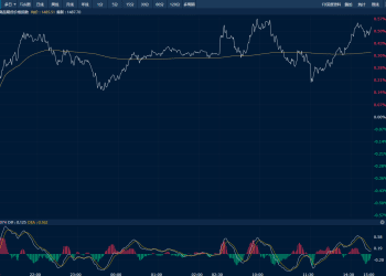 商品日报（11月12日）：白银延续强势 集运欧线、鸡蛋跌超3%