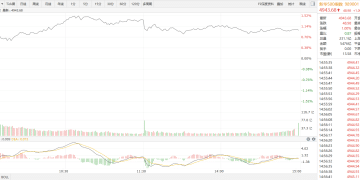 【新华500】新华500指数（989001）25日涨1%
