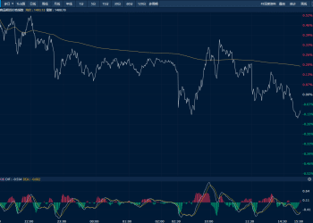 商品日报（11月14日）：一号大豆、苹果大涨 甲醇、玻璃增仓领跌