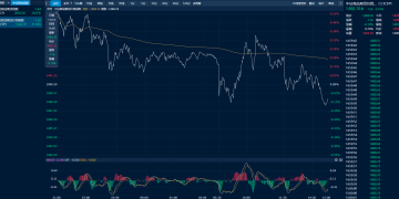 商品日报（11月14日）：一号大豆、苹果大涨 甲醇、玻璃增仓领跌