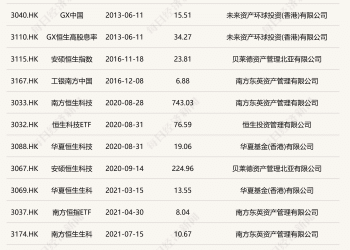 年内首次扩容！南向通ETF新增6只产品，首次纳入含非港股资产ETF