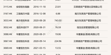 年内首次扩容!南向通ETF新增6只产品,首次纳入含非港股资产ETF