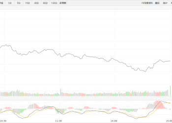 【新华500】新华500指数（989001）4日跌0.89%