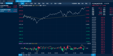商品日报（11月27日）：铂上市首日大涨超6% 白银延续强势锡价突破30万元大关