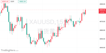 美联储理事沃勒支持12月降息，剑指鲍威尔继任者之位！