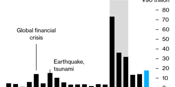 日本祭出21万亿日元经济刺激计划，通胀救济占比超半数