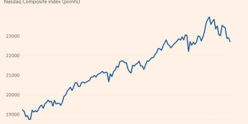 20年一遇的信号！企业过度投资首次成为共识