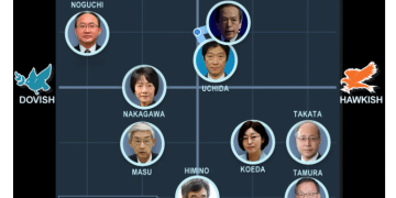 12月加息预期遭釜底抽薪！日本央行关键人物突然「撤退」