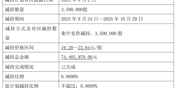 第三大股东套现7400万元，社保、养老基金大幅减持！知名A股公司股价坐「过山车」：暴涨超100% 后，半个月内跌超40%