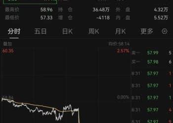 俄乌重大进展！乌克兰已原则同意美国提出的和平协议，国际油价跳水