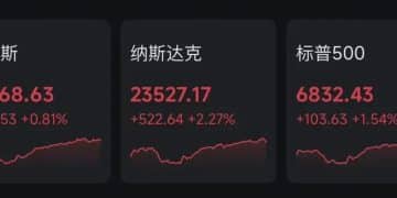 英伟达涨近6%，市值一夜大涨1.9万亿元！特斯拉涨3.7%，谷歌涨4%，闪迪涨近12%，小鹏汽车涨超16%