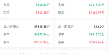 比特币，突发！特朗普家族财富大幅缩水，哈佛大学捐赠基金加注？