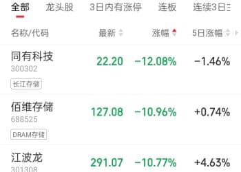 涨价60%！存储芯片，重磅！