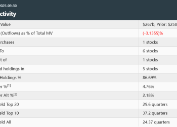 巴菲特退休前大动作：首度建仓谷歌、继续抛售苹果