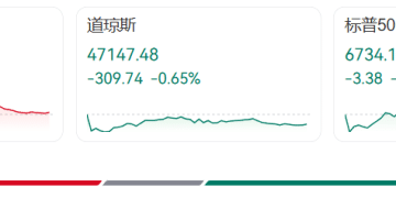 特朗普最新签署，事关「对等关税」！美股巨震，桥水3个月狂抛65% 英伟达股票！金价大跳水，比特币暴跌，还降息吗？美联储吵翻