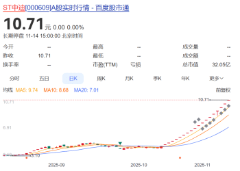 14套房产作价885万元，A股公司宣布「以房抵债」！股价1个月暴涨153%，公司却已资不抵债，面临银行巨债、违约担保双重「雷区」