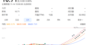 14套房产作价885万元，A股公司宣布「以房抵债」！股价1个月暴涨153%，公司却已资不抵债，面临银行巨债、违约担保双重「雷区」