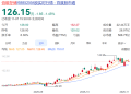 37岁「创二代」，冲击港股IPO！公司业绩剧烈波动，客户包括谷歌、小米等，市值近600亿元